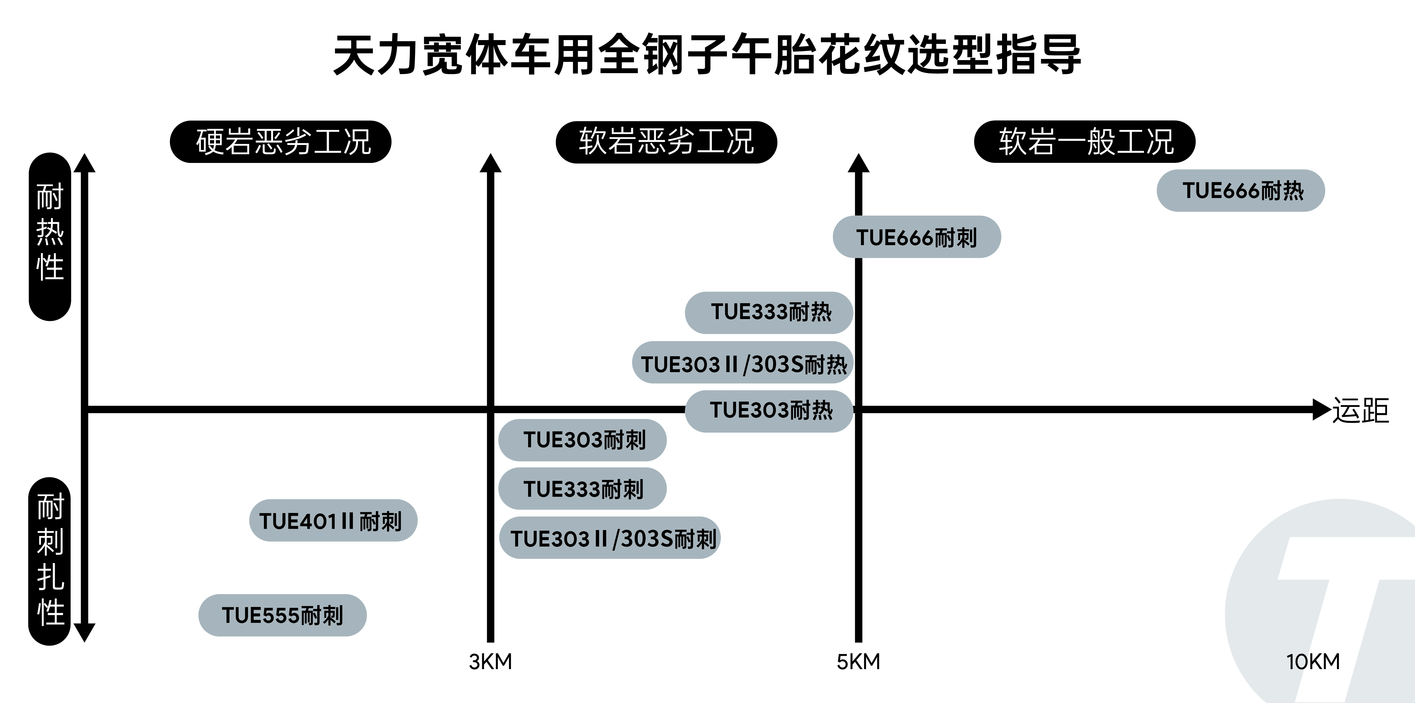 天力宽体车用全钢子午胎花纹选型指导2023.1.16.png