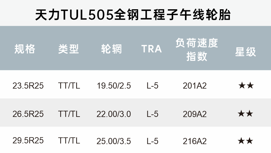 TUL505产品规格.png